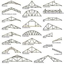 pre engineered truss terms and