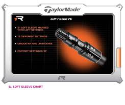 Taylormade R1 Driver Spec Sheet 4 Taylormade R1 Driver