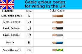 It shows the components of the circuit as simplified shapes. Uk Electrical Power Cable Color Code Wiring Diagram Electrical Cables Color Coding Electricity