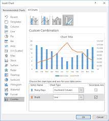 combination chart in excel in easy steps