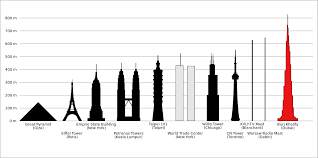 Burjkhalifaheight Burj Khalifa Wikipedia The Free