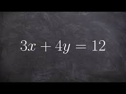 An Equation In Slope Intercept Form