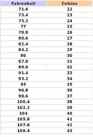 Temperature Conversion Chart Yahoo Search Results Yahoo