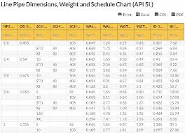 line pipe dimensions weight and