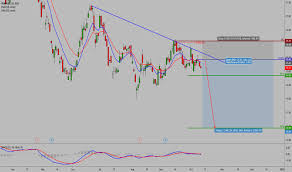 V03 Stock Price And Chart Sgx V03 Tradingview