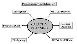 Concept Of Capacity Planning And It S