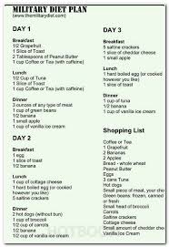 Meal Planning Guidelines For Children Workout Plan Maker