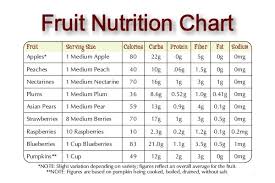 Fruit Nutrition Information Facts Calories Chart List