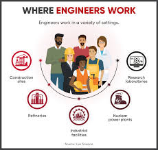 6 types of engineers what they do