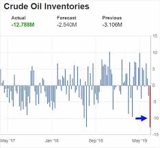 The Daily Shot U S Crude Oil And Petroleum Product Exports