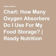 Chart How Many Oxygen Absorbers Do I Use For My Food