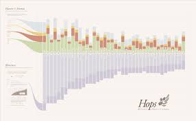 Charts Brewgeeks