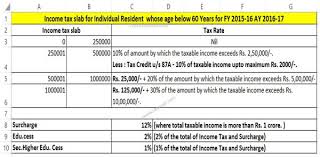 Quick Excel Income Tax Calculator For Fy 2015 16 Ay 2016 17