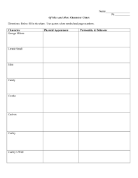 Of Mice And Men Character Chart Lesson Plan For 9th 11th