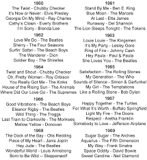 1960s Music History Including Sixties Styles Bands And Artists