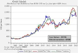 asset allocation bi weekly the gold