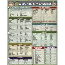 Weights And Measures 4 99