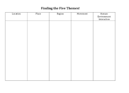 Finding The Five Themes Of Geography Lesson Plan
