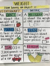 Weight Measurement Anchor Chart Math Anchor Charts Weight
