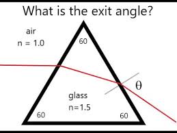Refraction Angles Through A Prism