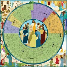 In the roman rite, since pius v, colours are five in number, viz.: Year Of Grace Liturgical Calendar 2021 Laminated Poster Liturgical Colours Catholic Liturgical Calendar Liturgical Seasons