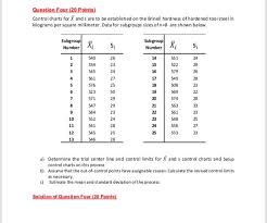 Solved Question Four 20 Points Control Charts For X And