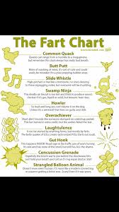 The Fart Chart Funny