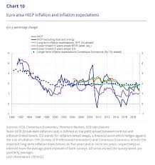 Philip R Lane Monetary Policy And Below Target Inflation