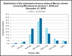Db Plans End 2018 On Sour Note Mercer Canada