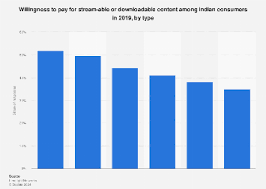 india willingness to pay for