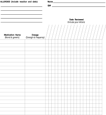 Maintaining A Medication List In The Chart Fpm