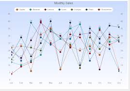 Dynamic Charting In Filemaker Soliant Consulting