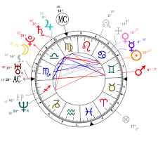 Analysis Of Chris Evanss Astrological Chart