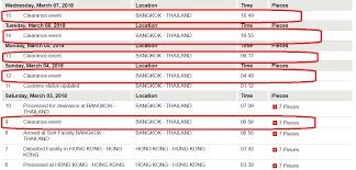 dhl ตรวจ สินค้า คือ