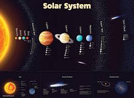 Solar System Poster Laminated Durable Wall Chart Of Space And Planets For Kids 18 X 24