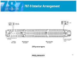 787 Family Latest Information Release Airliners Net