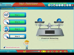 Balancing Chemical Equations Class 10