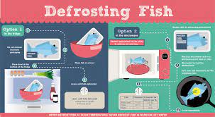 Sit on a lipped plate or bowl to stop any excess juices leaking onto other food and spoiling it. Defrosting Fish Fresh From The Freezer