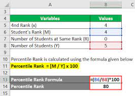 percentile rank formula use percentile