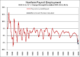 No 270 December Employment Report