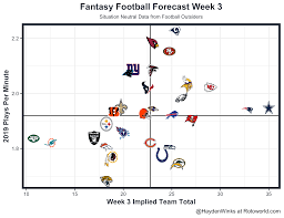 Fantasy Forecast Week 3 Fantasy Football Forecast Fantasy