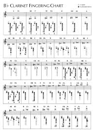 Fingering Chart Links Komarek Band Page Komarek School