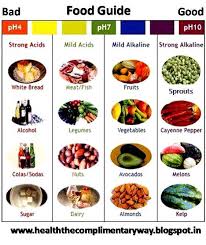 38 Thorough Asthma Patient Diet Chart In Hindi