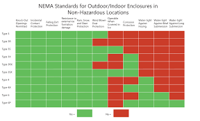 Common Questions About Nema Standards And Iso Containers
