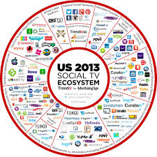 Introducing The Social Tv Ecosystem Chart 2 0 Adage