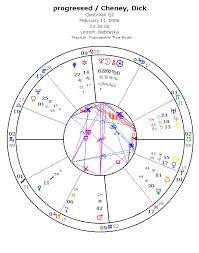 Planet Waves Astrology Charts Progressed Horoscope Of