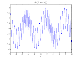 Solving Linear Equations In Matlab