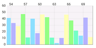 Mpandroidchart Barchart Horizontal Vertical Stack Overflow