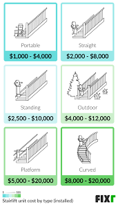 stairlift cost
