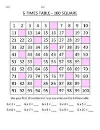 80 Best Mutiplication Times Table Charts Images In 2019
